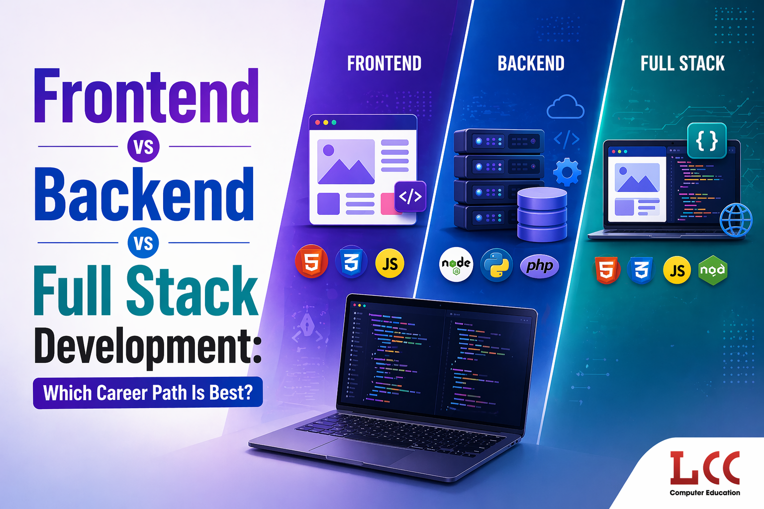 Frontend vs Backend vs Full Stack Development: Which Career Path Is ...